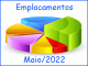 emplacamentos-caminhonetes-picapes-maio-2022