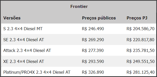 tabela-nissan-frontier-precos-cnpj-dezembro-2022