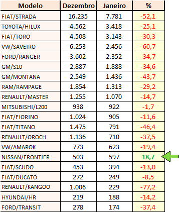 Vendas-caminhonetes-29-janeiro-2025