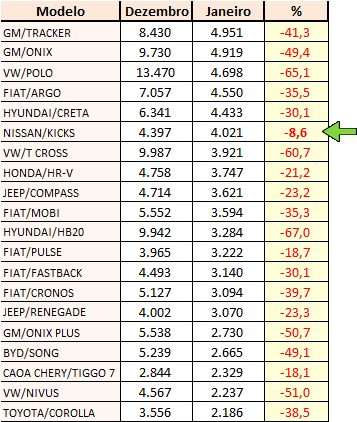 Vendas-carros-29--janeiro-2025