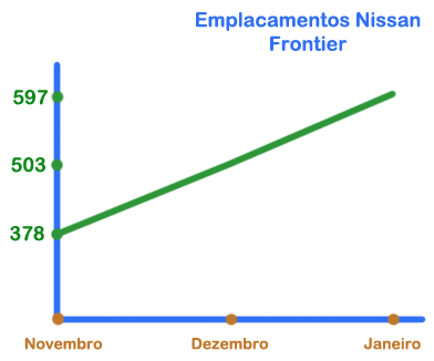 vendas-nissan-frontier-2025-janeiro