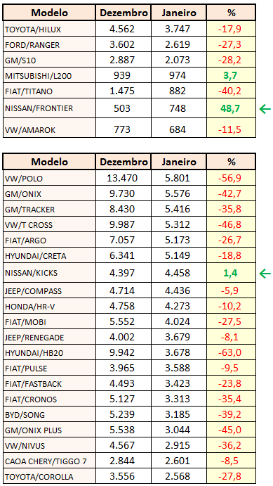 vendas-picape-geral-janeiro-2025
